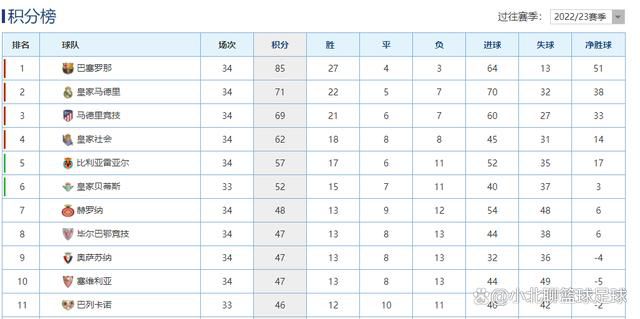 两队近期状态不错，勇士5连胜，掘金4连胜。